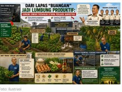 Dari Lapas “Buangan” Jadi Lumbung Produktif, Gunung Sindur Patahkan Stigma Penjara Narkotika