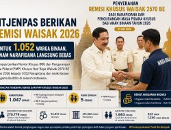 Ditjenpas Berikan Remisi Waisak 2026 untuk 1.052 Warga Binaan, Enam Narapidana Langsung Bebas