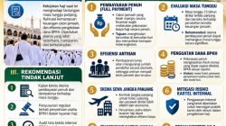 Yahya Maya Sakti Tawarkan Gagasan Pembaruan Tata Kelola Haji 2027–2030